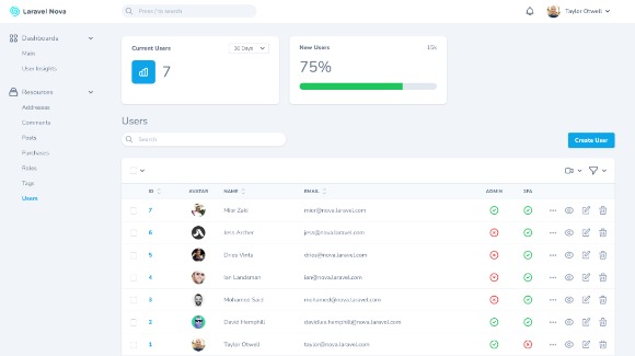 Laravel Nova v4.19.6 Nulled – Administration Panel For Laravel Project